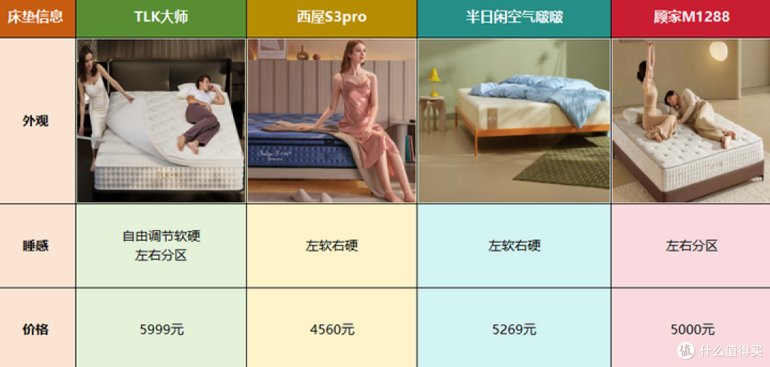 【2026中高端床垫推荐】床垫这行水太深了！床垫软硬哪个好？