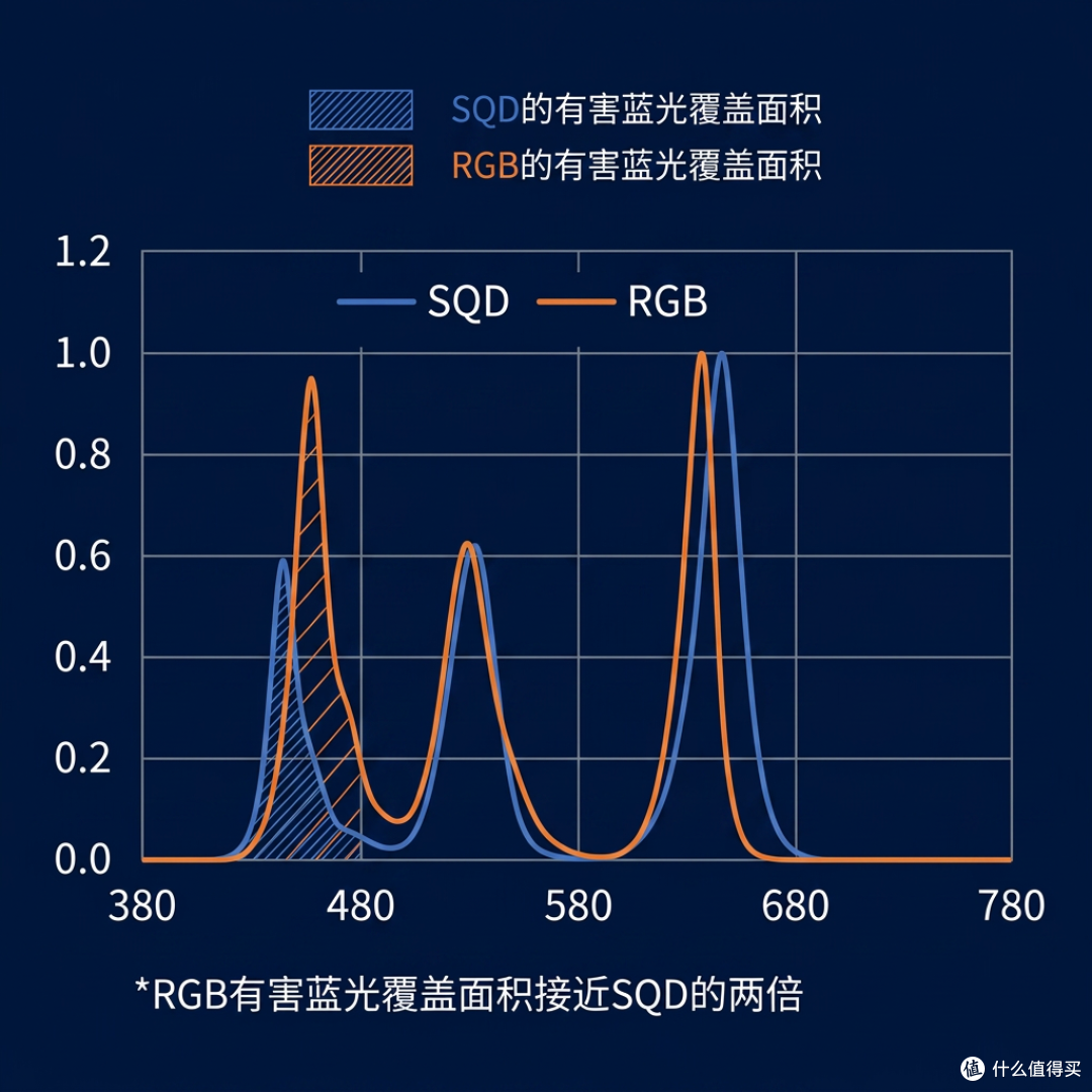 618销量霸榜,SQD-Mini LED这套画质铁三角的组合拳有多香?