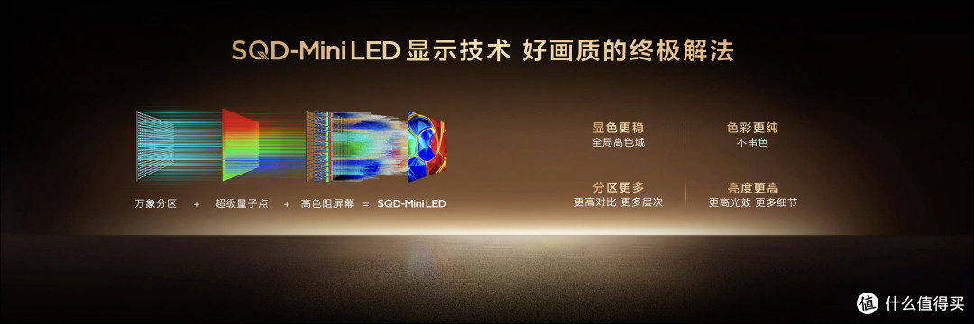 618销量霸榜,SQD-Mini LED这套画质铁三角的组合拳有多香?