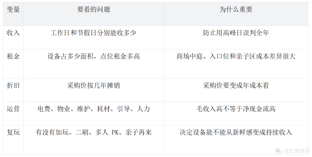 别再只比设备采购价了！现在选电玩城新设备要看全年现金流