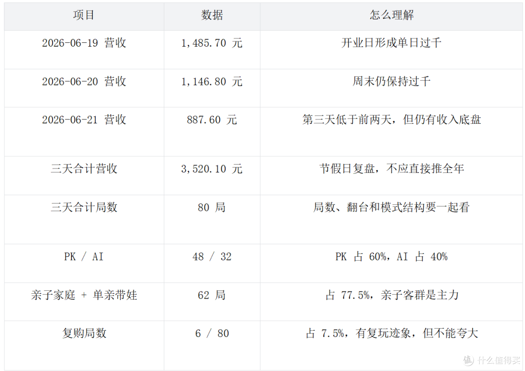 别再只比设备采购价了！现在选电玩城新设备要看全年现金流