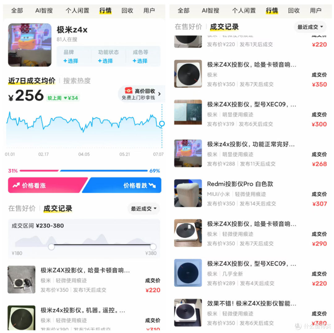 曾经高攀不起的极米投影，现在二手鱼290元随便买，你觉得值不值