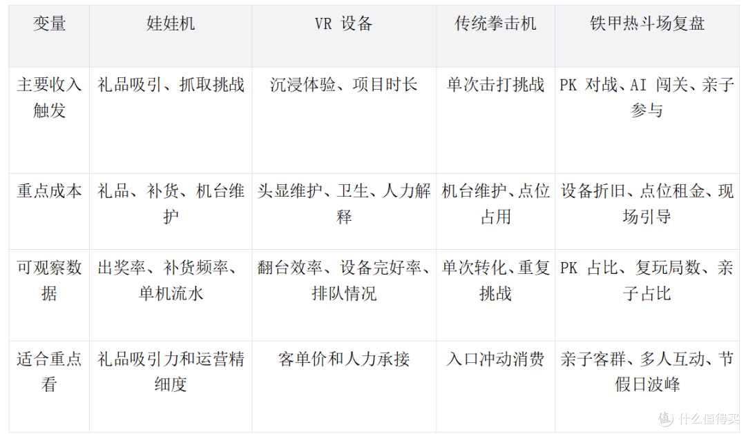 别再只比设备采购价了！现在选电玩城新设备要看全年现金流