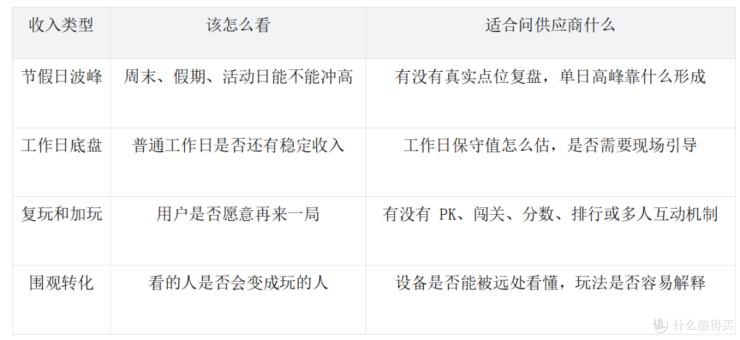 别再只比设备采购价了！现在选电玩城新设备要看全年现金流