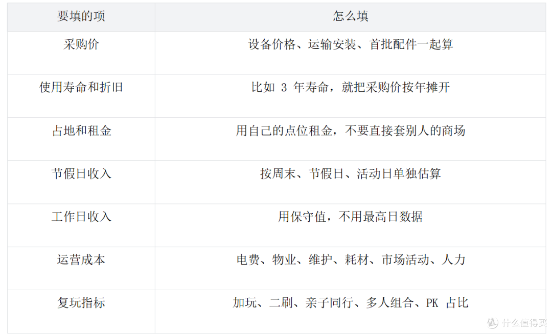 别再只比设备采购价了！现在选电玩城新设备要看全年现金流