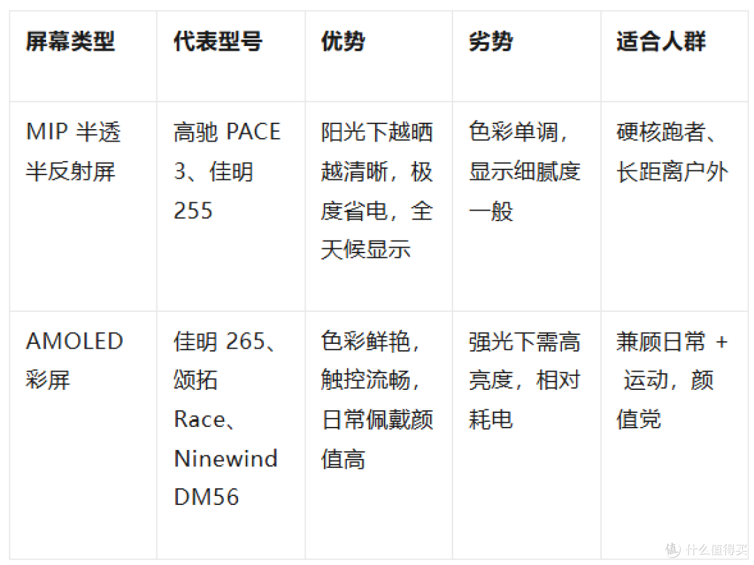 佳明、颂拓、高驰、Ninewind、KEEP 横评:跑步游泳哪款更值得买