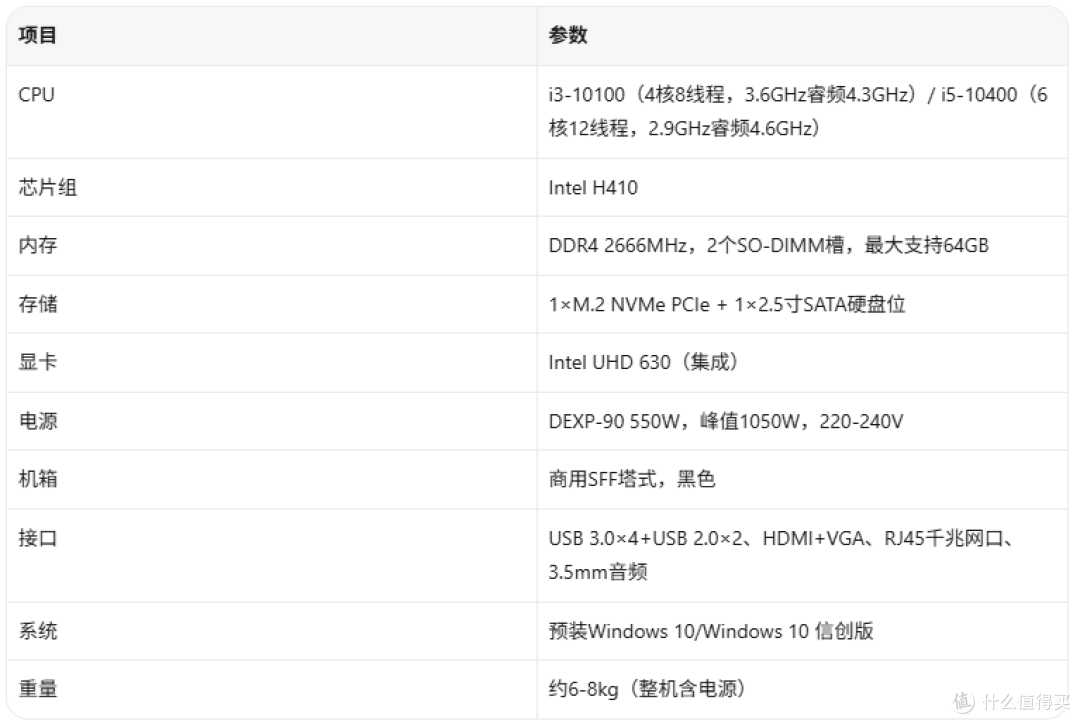 399块买宏碁商祺N4288！10代商用主机准系统，企业退役红利期捡漏