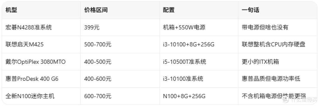 399块买宏碁商祺N4288！10代商用主机准系统，企业退役红利期捡漏