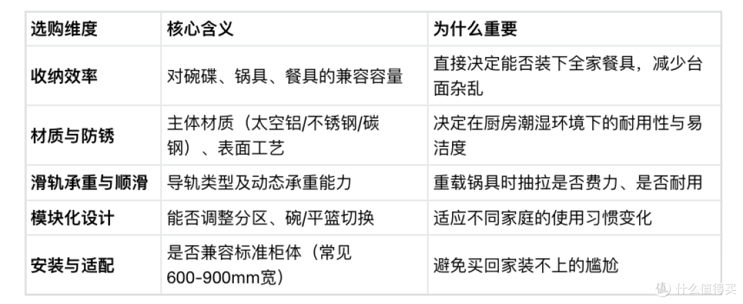 厨房双层拉篮推荐:这5款实用不踩坑,告别厨房杂乱