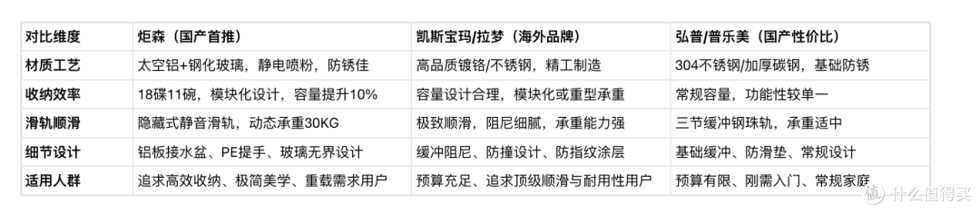 厨房双层拉篮推荐:这5款实用不踩坑,告别厨房杂乱