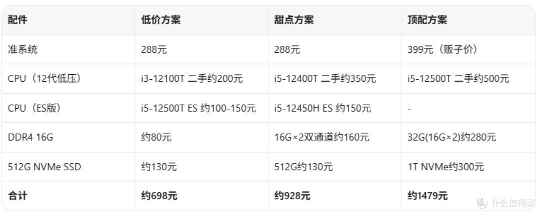 288元捡12代迷你主机？天融信H610准系统闲鱼疯抢，这价格挑什么