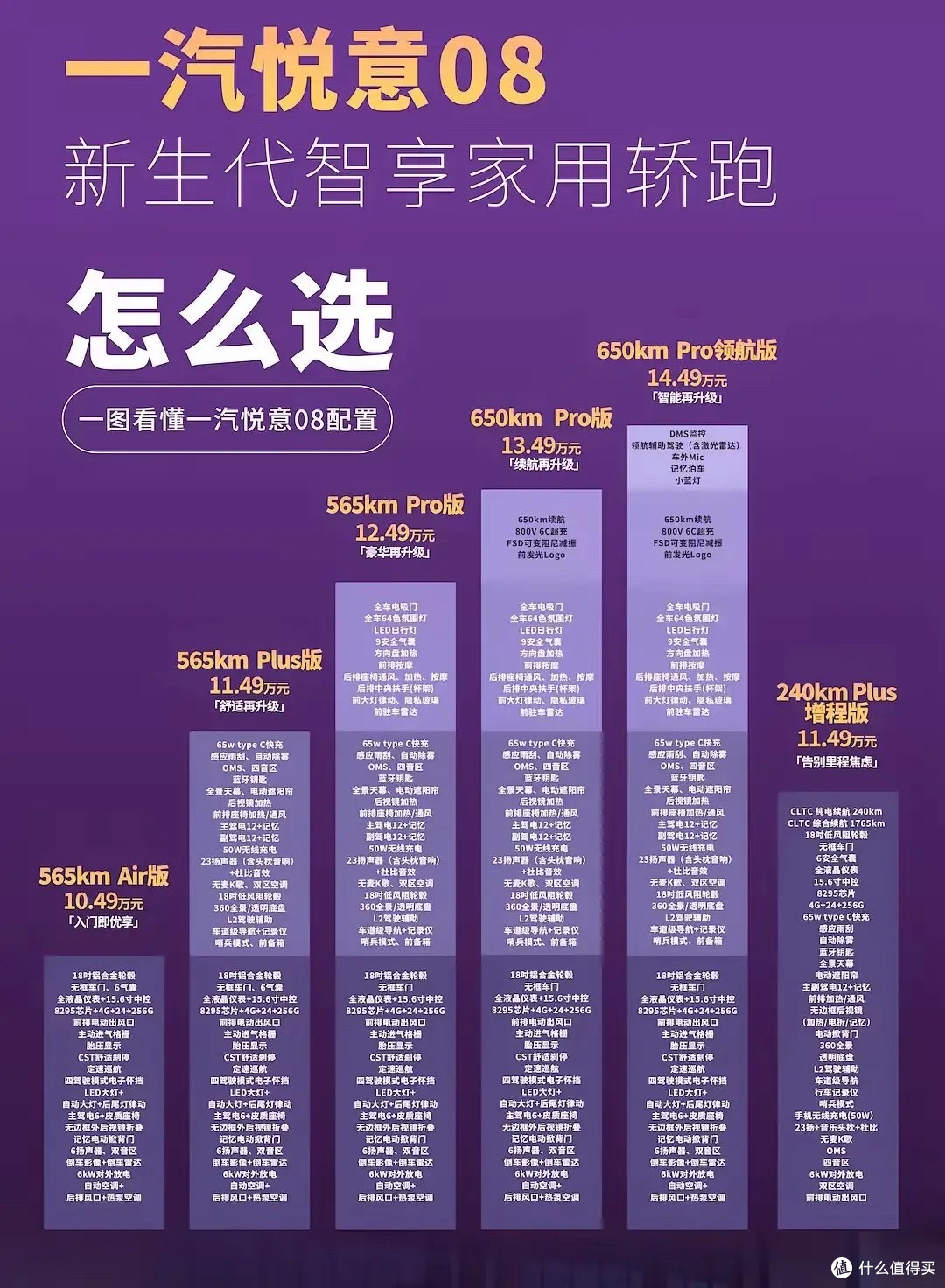 一汽这次真急了！官宣新车7月12日上市，650km续航+华为乾崑！