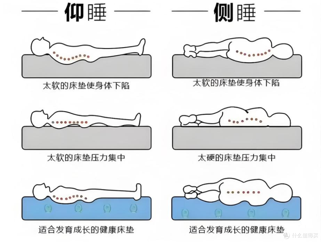 【2026中高端床垫推荐】床垫这行水太深了！床垫软硬哪个好？