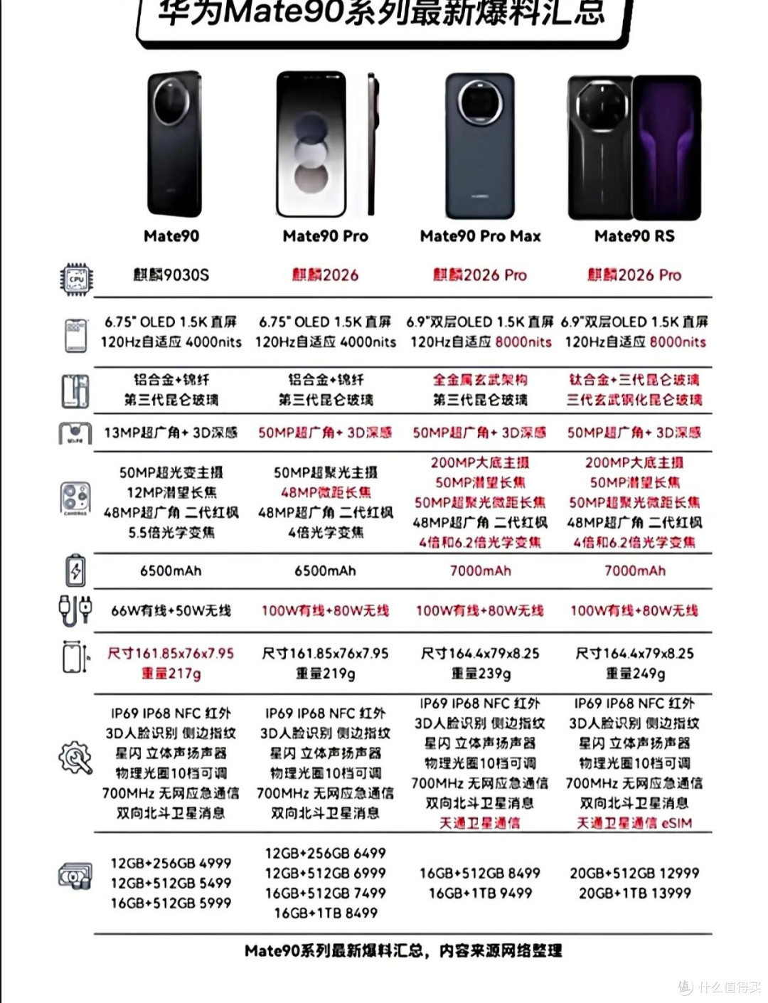 四大版本全梳理！华为Mate90系列完整爆料汇总