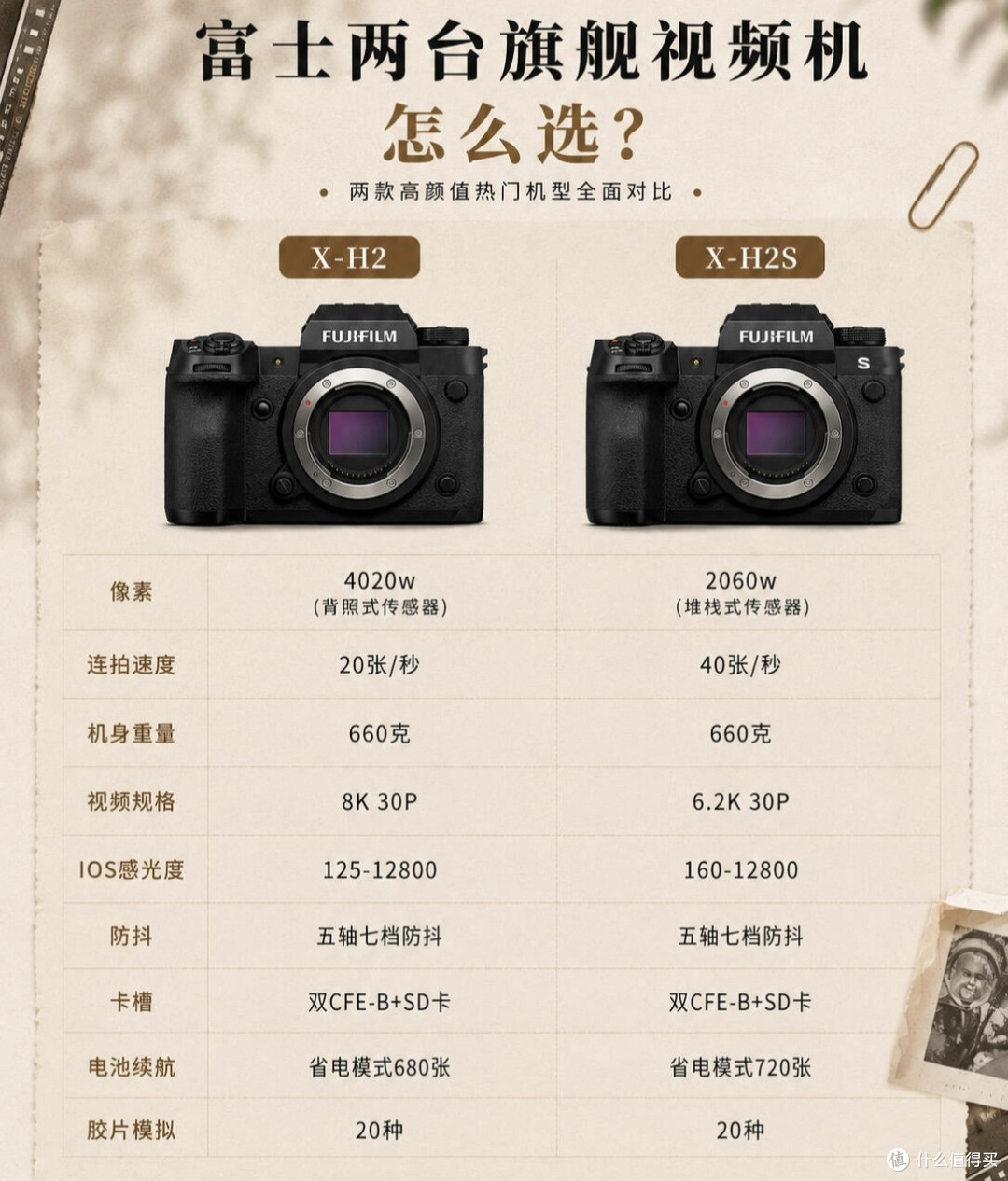 富士双旗舰视频机对比！X-H2和X-H2S差异一次性讲透