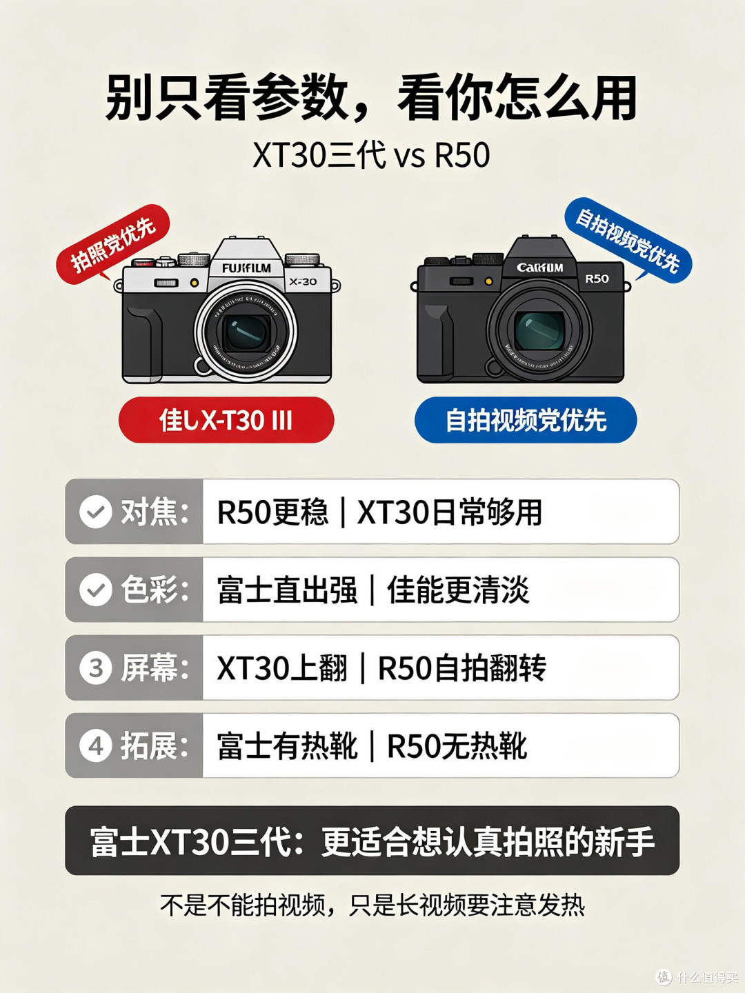 入门微单二选一｜富士XT30三代VS佳能R50完整对比