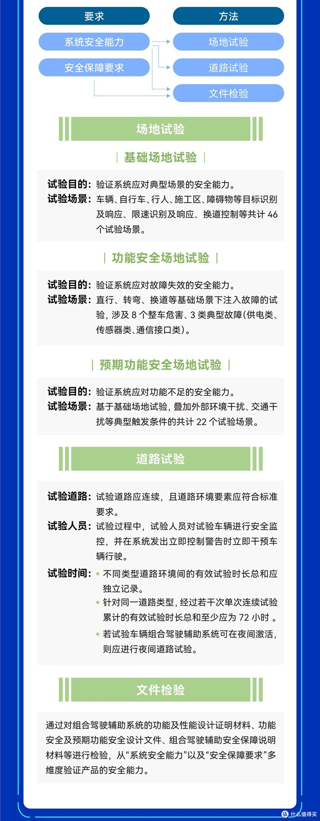 L2 智驾强制国标划下三道红线!10万以下的车还装得起智驾吗?