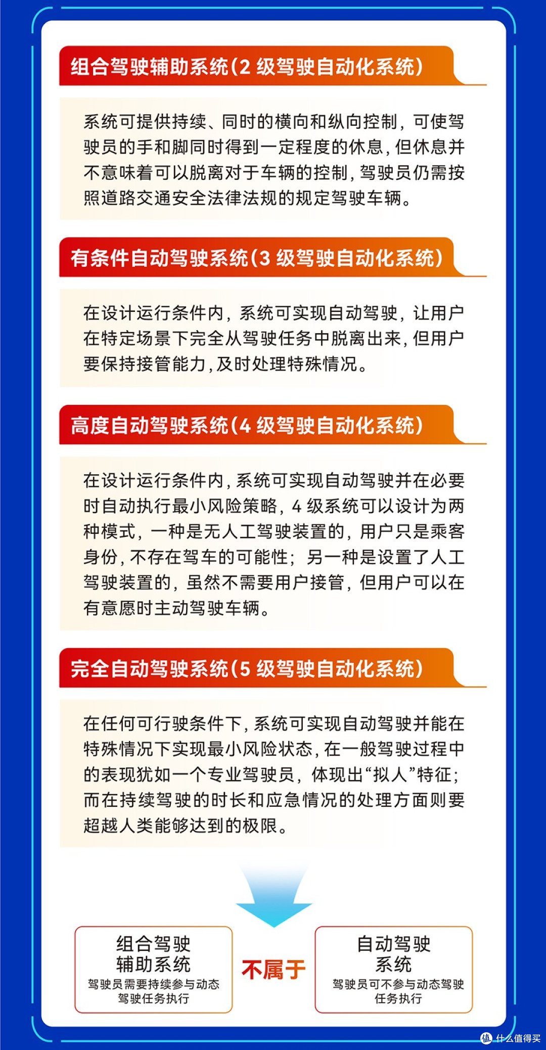 L2 智驾强制国标划下三道红线!10万以下的车还装得起智驾吗?