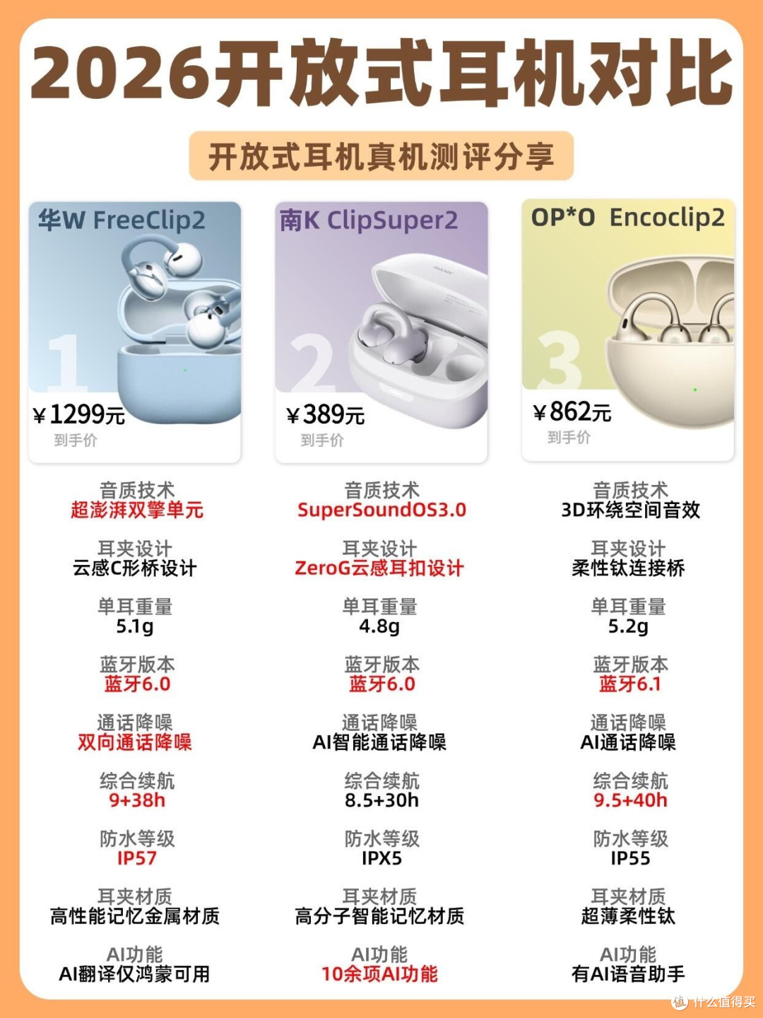 三款热门耳夹开放式耳机实测｜不同价位差距一目了然