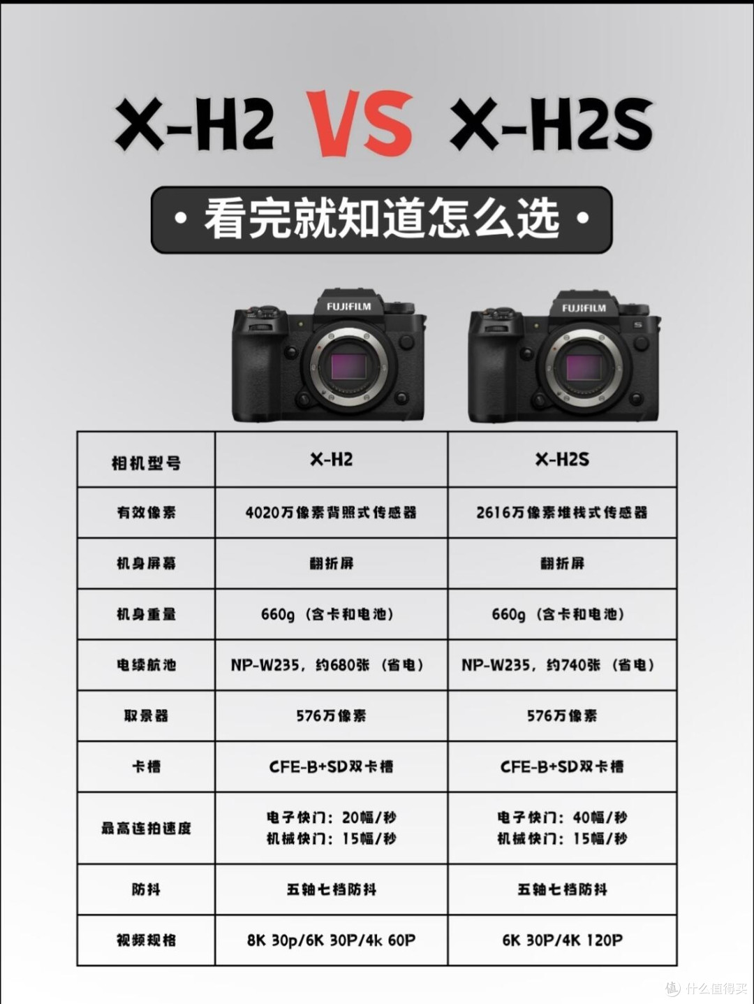 富士X-H2和X-H2S分不清？一张对照表讲透两款旗舰差距