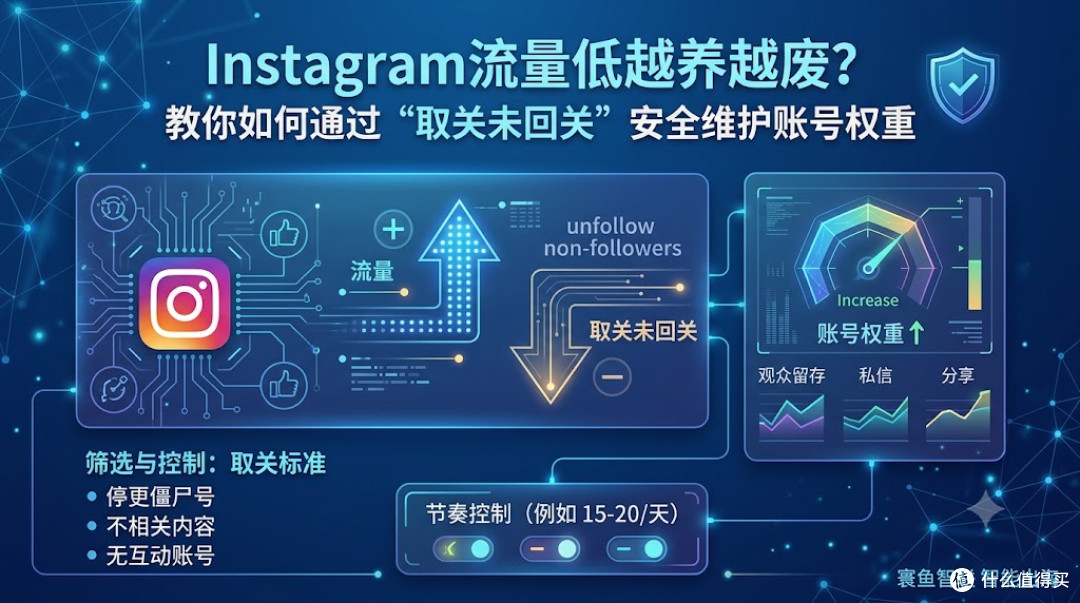 Instagram流量低越养越废？教你如何通过取关未回关安全维护账号权重.jpg