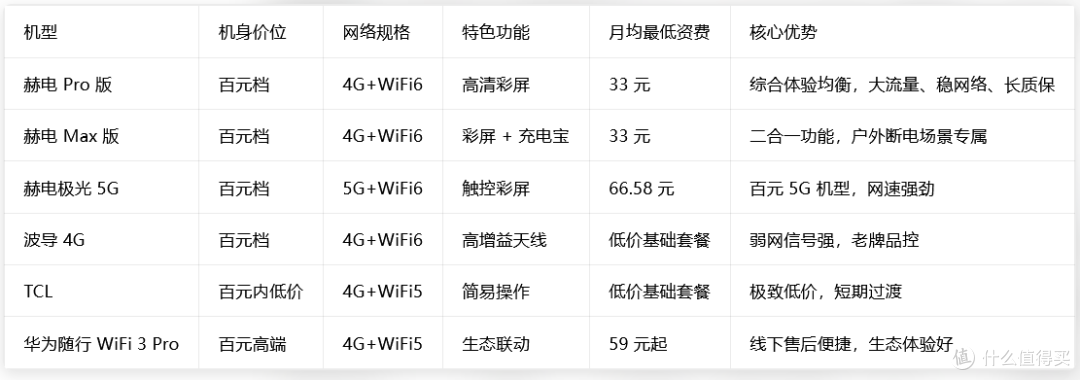 好用便宜的随身wifi推荐:2026年百元级优选机型真实体验测评