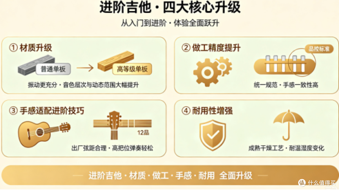 进阶吉他四大核心升级