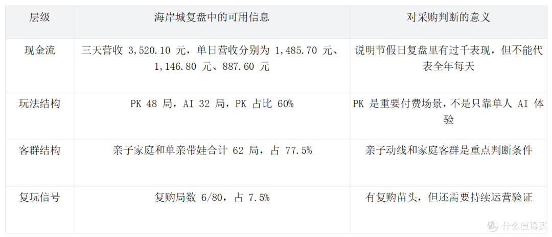 电玩城老板不会告诉你的 5 个设备收益变量，回本差距就在这里