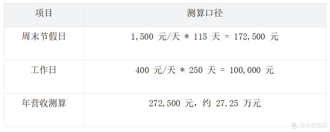 电玩城老板不会告诉你的 5 个设备收益变量，回本差距就在这里