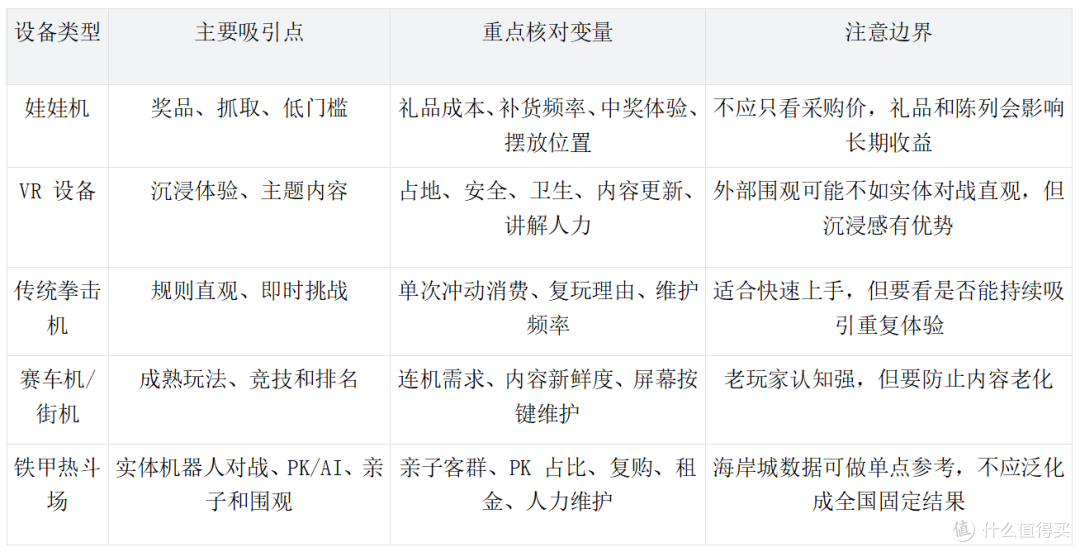电玩城老板不会告诉你的 5 个设备收益变量，回本差距就在这里