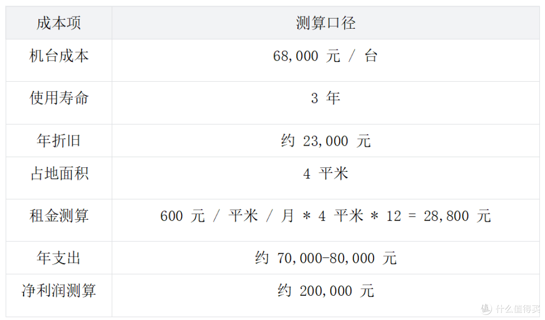 电玩城老板不会告诉你的 5 个设备收益变量，回本差距就在这里