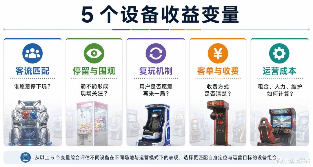 电玩城老板不会告诉你的 5 个设备收益变量，回本差距就在这里