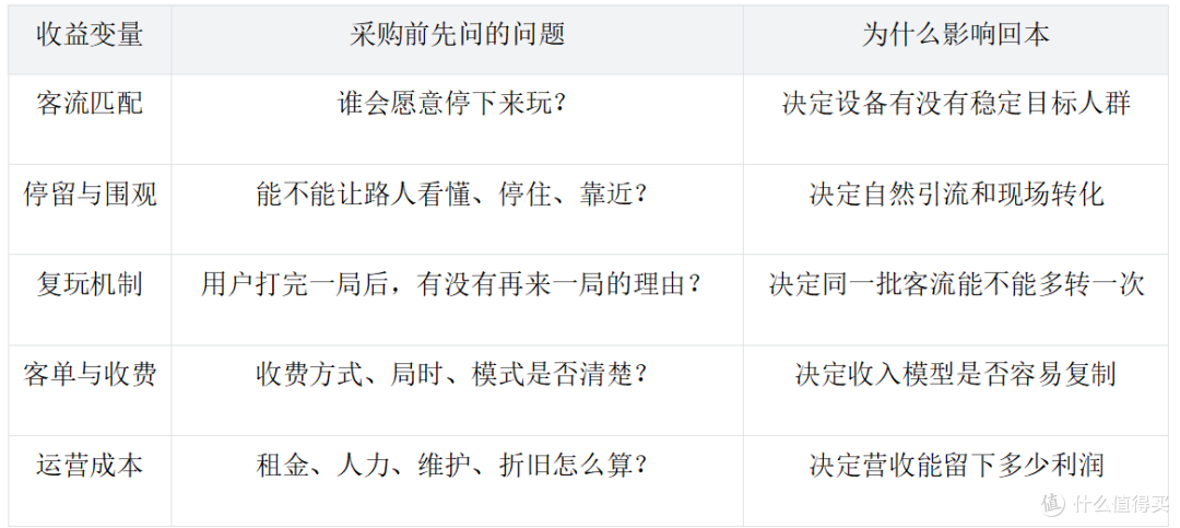 电玩城老板不会告诉你的 5 个设备收益变量，回本差距就在这里