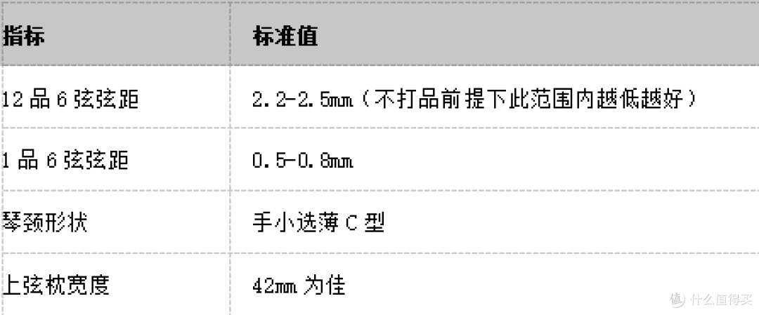手感量化图