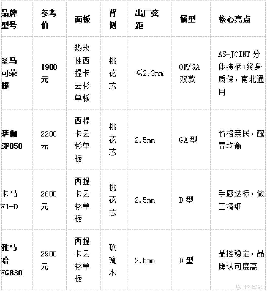 2026年2000-3000元进阶面单对比