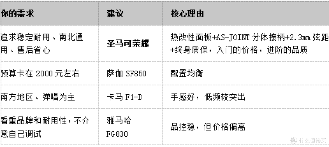 选购建议图