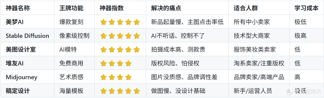 6款神器功能对比