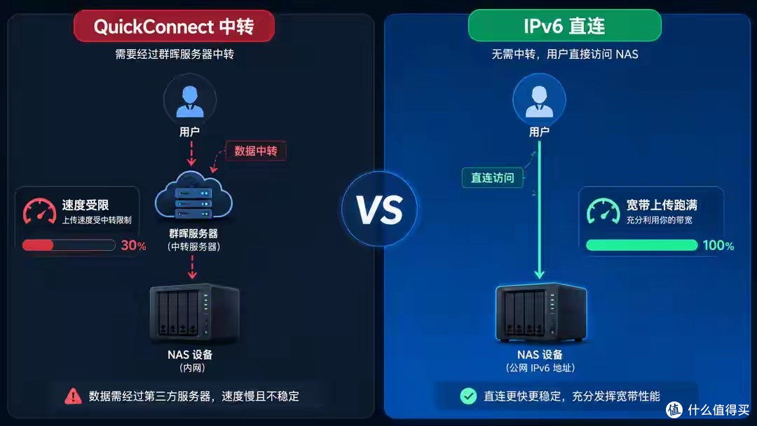 用了半年 IPv6，从入门到放弃再入门，这些坑不踩一遍不会懂
