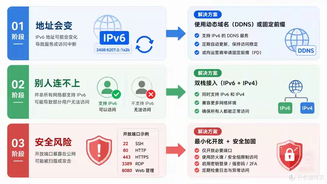 用了半年 IPv6，从入门到放弃再入门，这些坑不踩一遍不会懂