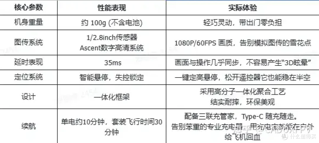 穿越机哪个品牌适合新手？