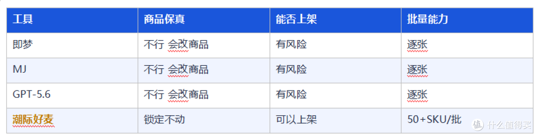 AI电商生图工具用了大半年 哪些能用哪些是坑说下