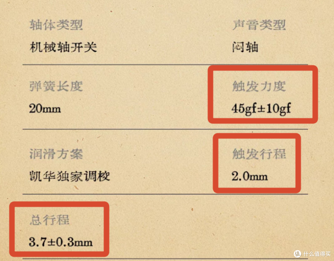 闷上加闷!1.68元/颗的客制化入门轴体|凯华呜呜轴