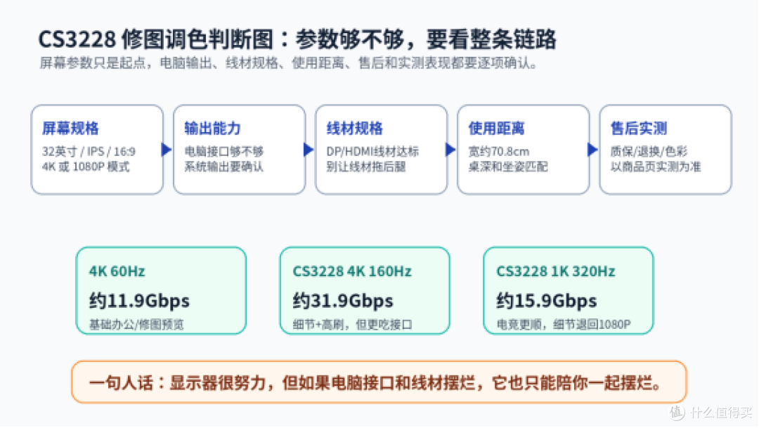 修图调色显示器怎么选？CS3228先看4K细节