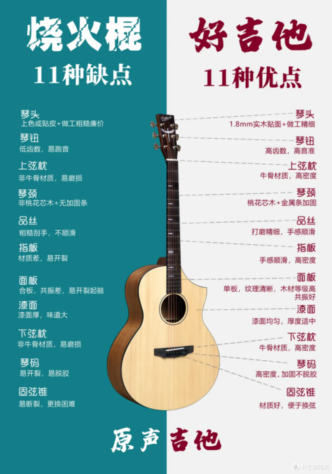 2000 元吉他推荐:入门顶配进阶越级,被低估的高性价比面单优选