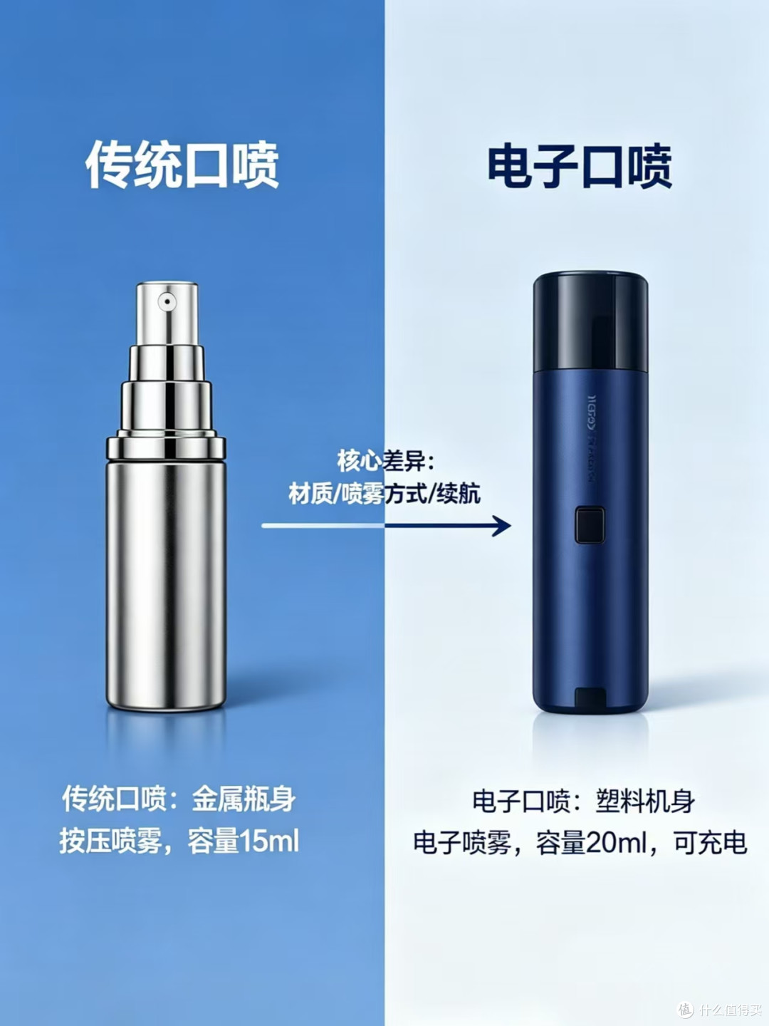 为啥有人喷口喷越喷越干？可能就栽在“酒精”两个字上