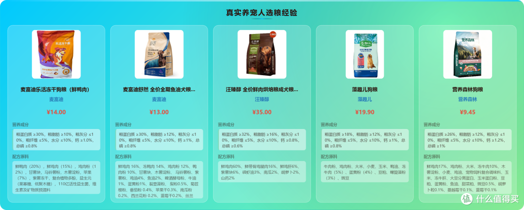 产品横评对比