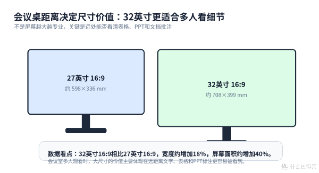 会议室显示器怎么选?川升CS32A先看接口稳定和4K清晰度