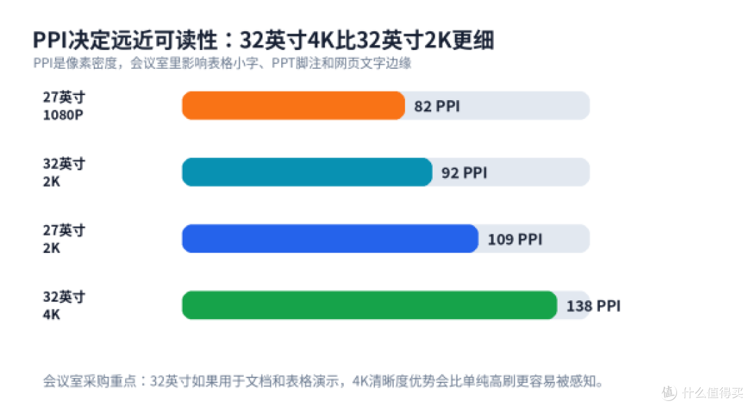 会议室显示器怎么选?川升CS32A先看接口稳定和4K清晰度