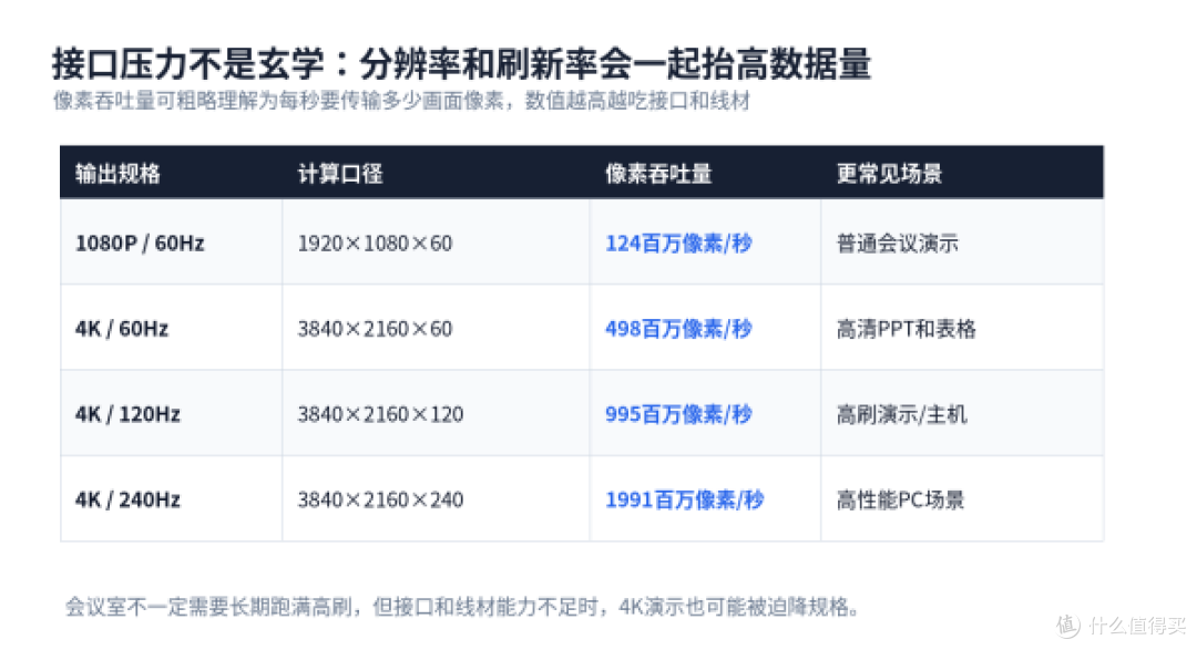 会议室显示器怎么选?川升CS32A先看接口稳定和4K清晰度
