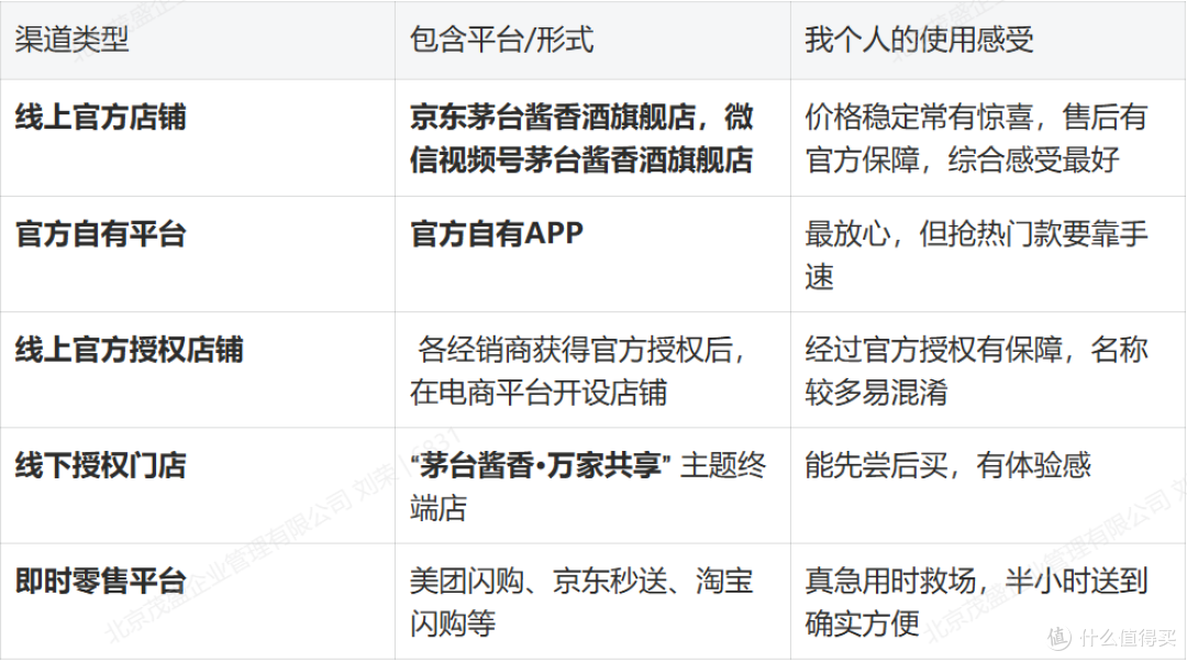 盘点茅台酱香酒旗舰店和其它店铺有什么不同，一文讲清